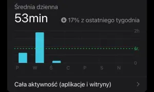 Cyfrowa równowaga: Jak ustawić limity aplikacji na Android & iOS?