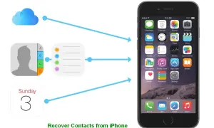 Utracony numer w iPhone? Odzyskaj kontakty krok po kroku!