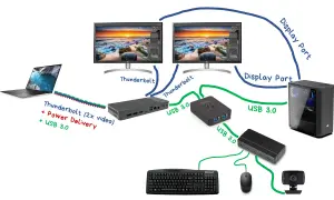 Schemat podłączenia laptopa do dwóch monitorów, stacji dokującej, komputera stacjonarnego i akcesoriów.