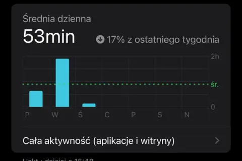 Cyfrowa równowaga: Jak ustawić limity aplikacji na Android & iOS?