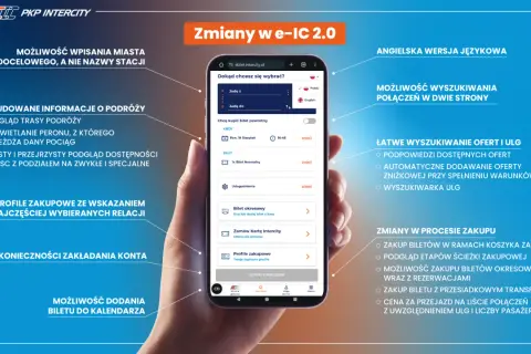 PKP Intercity: Jak znaleźć i pobrać bilet w aplikacji? Bez stresu!