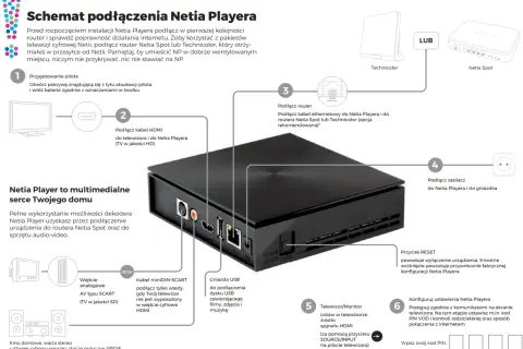 Jak oglądać Delta Media Player na TV? 4 metody krok po kroku!