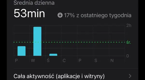 Cyfrowa równowaga: Jak ustawić limity aplikacji na Android & iOS?