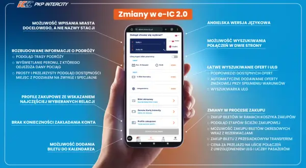 PKP Intercity: Jak znaleźć i pobrać bilet w aplikacji? Bez stresu!
