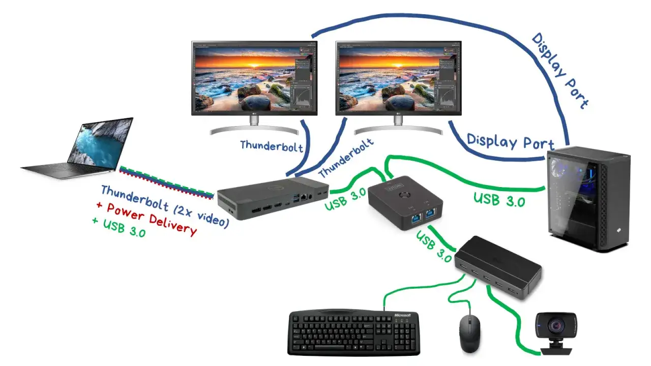 Korzyści z podłączenia dodatkowego monitora do laptopa