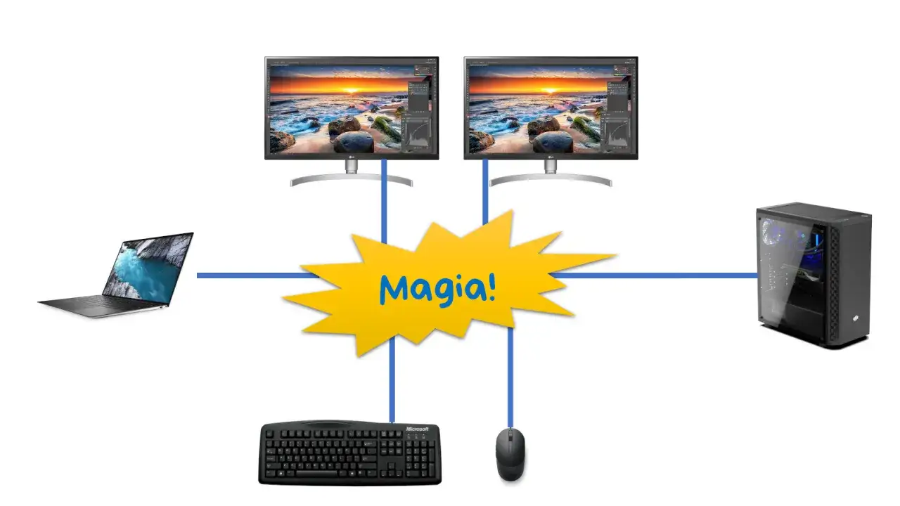 stacja dokująca USB-C podłączona do monitorów