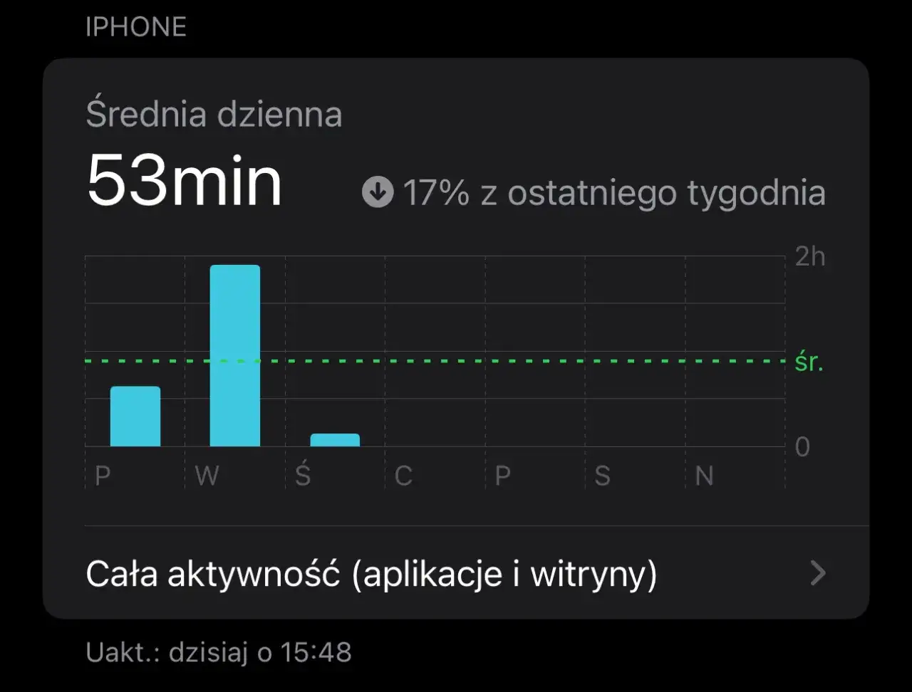 Osoba odkładająca telefon, cyfrowa r&oacute;wnowaga