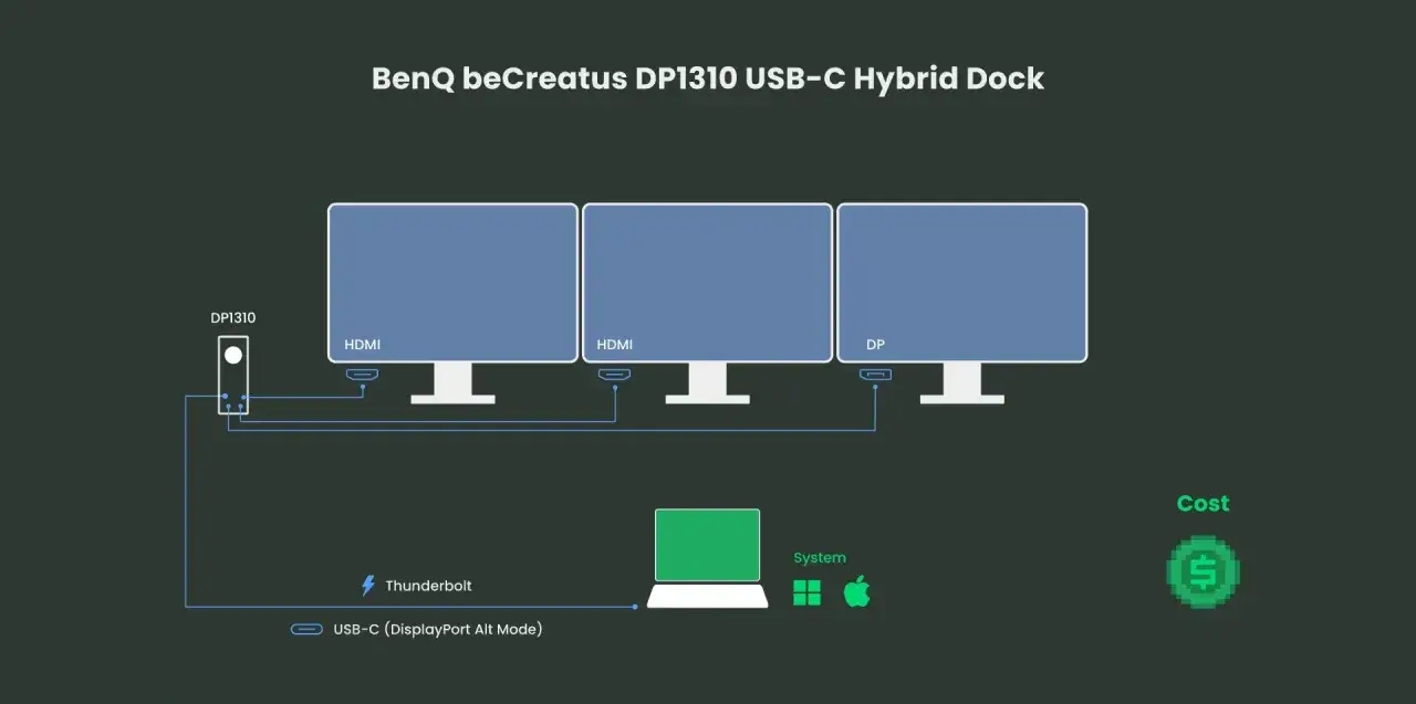 Rodzaje portów wideo w laptopie i monitorze
