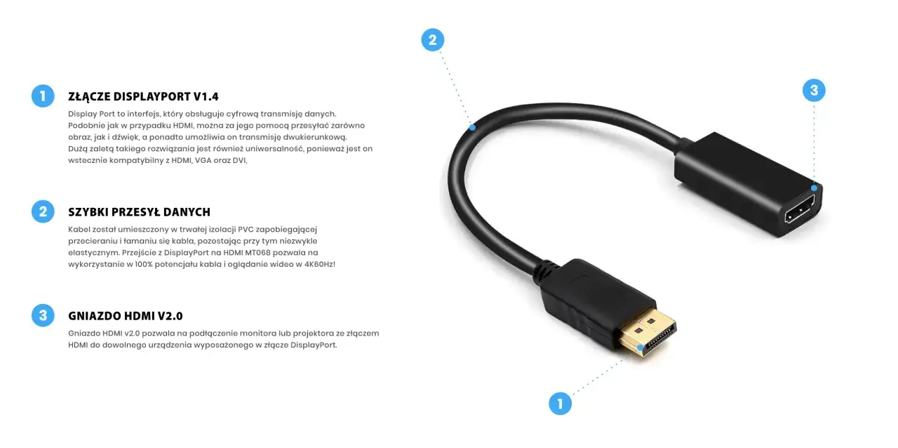 Podłączanie kabla HDMI do monitora i komputera