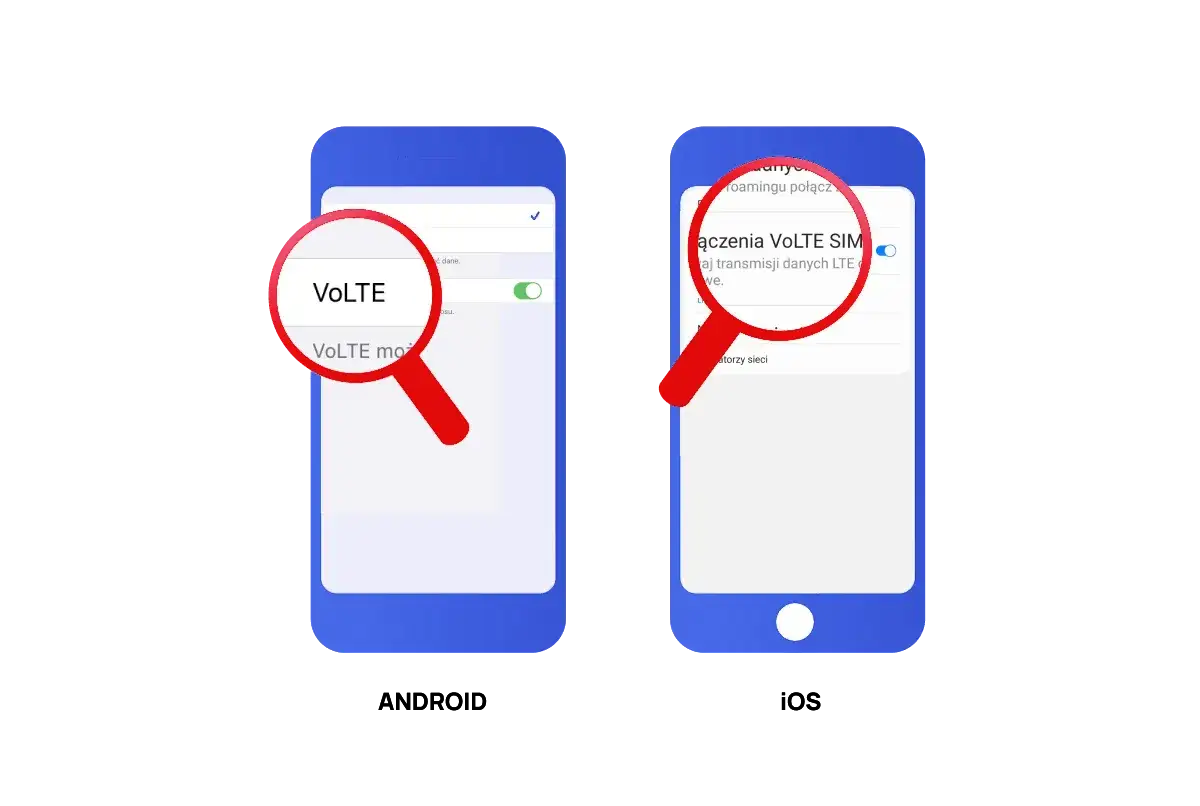 Ikona LTE na telefonie