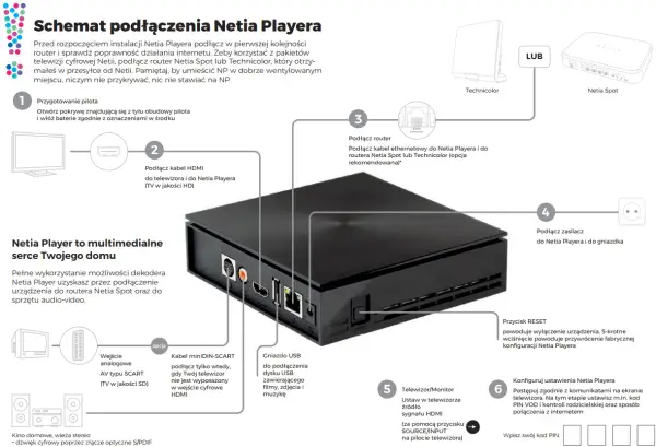 Jak oglądać Delta Media Player na TV? 4 metody krok po kroku!