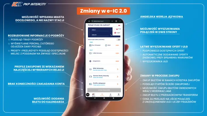 PKP Intercity: Jak znaleźć i pobrać bilet w aplikacji? Bez stresu!